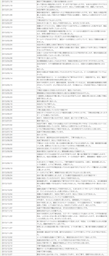 2013年お客様のお声